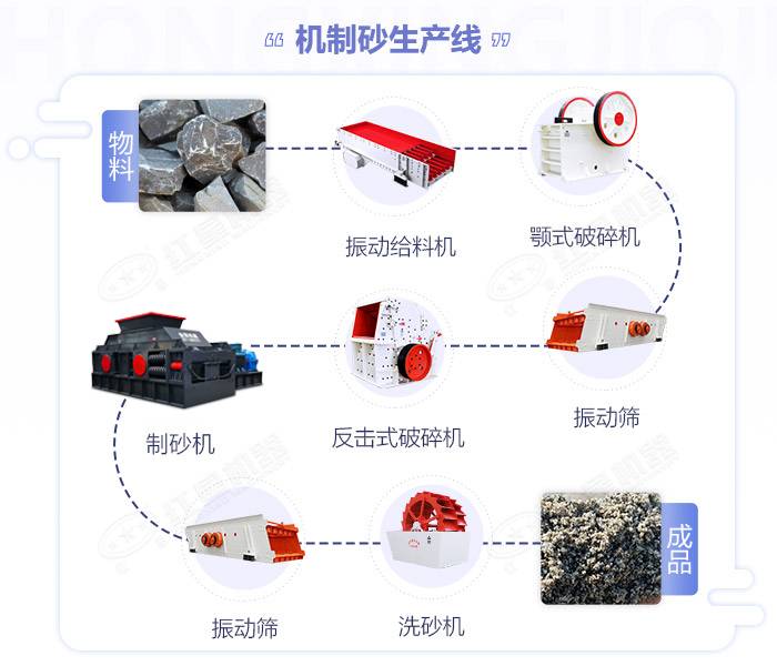 石料厂破碎机-砂石料生产设备-石料粉碎机器价格